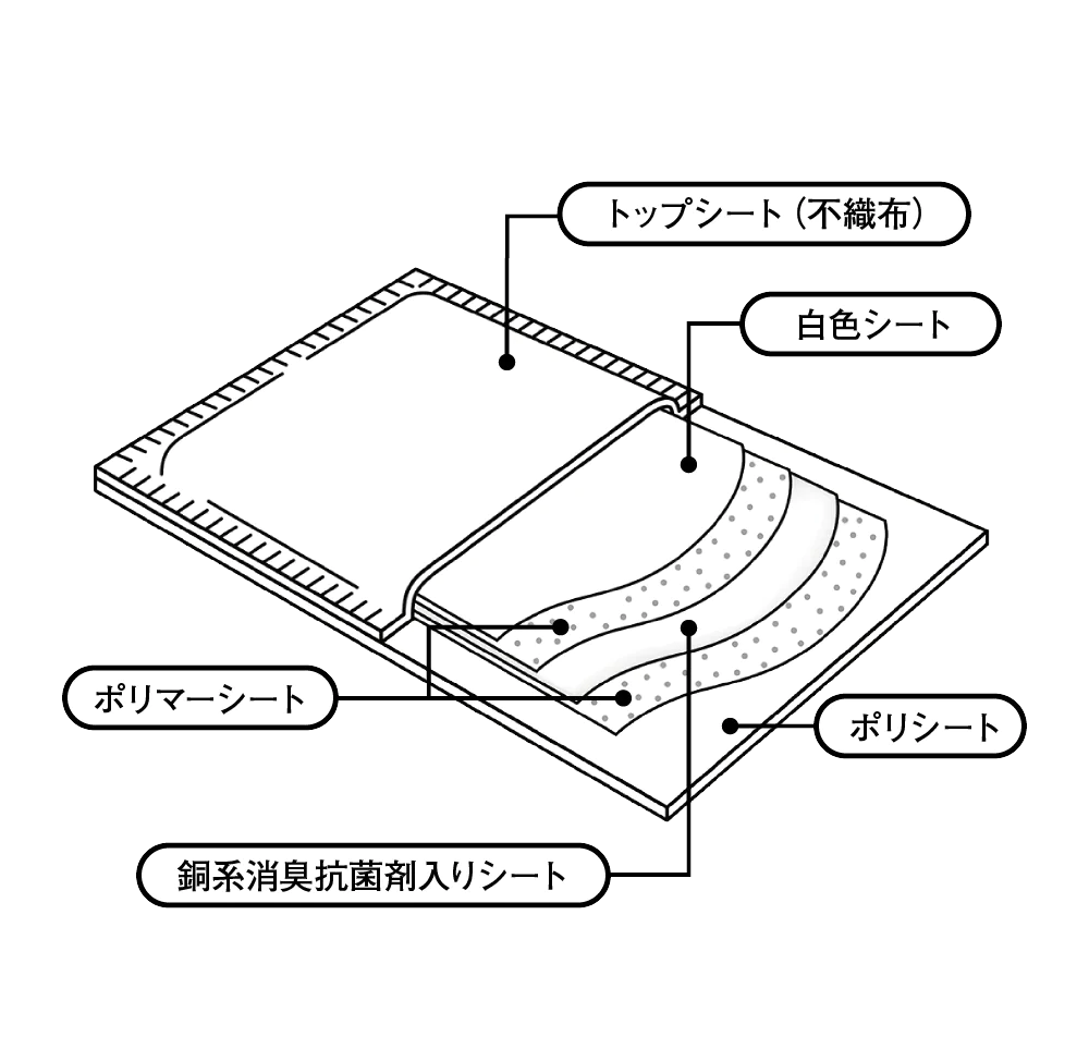 トレッタシート(20枚)2袋セット